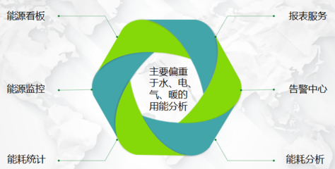 企業(yè)能源管理系統(tǒng)與節(jié)能管理服務(wù) 驅(qū)動可持續(xù)發(fā)展的雙引擎